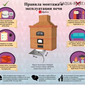 Инструкция за собствениците на печки с отопление на къщи