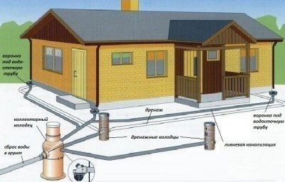 Stormriolering voor een landhuis