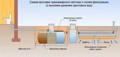 Filtrasyon alanına sahip septik tank
