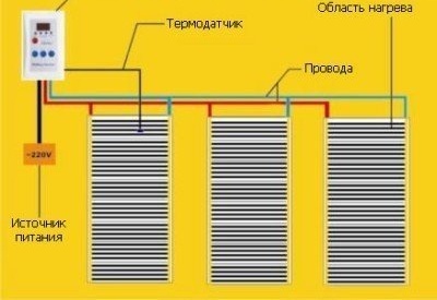 Инфрачервена схема за свързване на подово отопление
