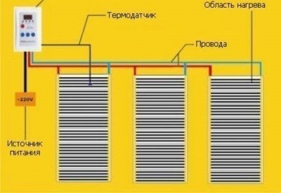 Инфрачервените ленти за подово отопление са свързани паралелно