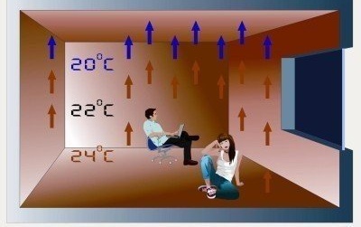 Температурни условия за подово отопление