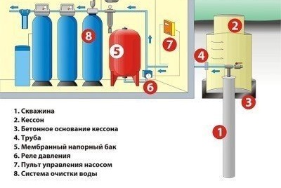 Schéma instalace akumulátoru