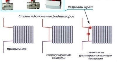 Схеми за свързване на радиатори в еднотръбна отоплителна система