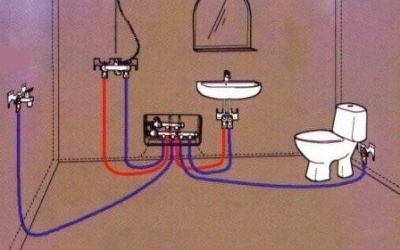 Колекторната схема на окабеляването на водопроводната система в частна къща