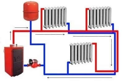 Sistemas de circulación de calefacción: principio de funcionamiento.