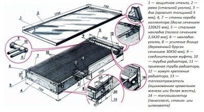 Схемата на панела за отопление на слънчевия колектор