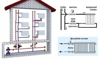Sirkülasyonlu ısıtma sistemleri: dikey kurulum