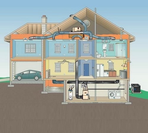 Коя отоплителна система на частна къща е по-добра: вода, въздух или електричество?