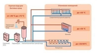 Diagrama de conexión de la bomba de calor.