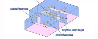 El dispositivo y el principio de funcionamiento del aire acondicionado de canal.