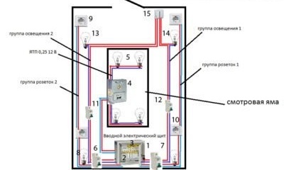 Diagrama de cableado de red con orificio de inspección
