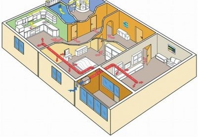 Normas sanitarias para la ventilación de edificios.