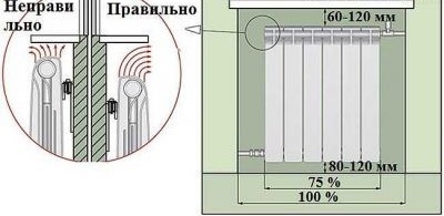 Фактори за избор на размер на радиатора