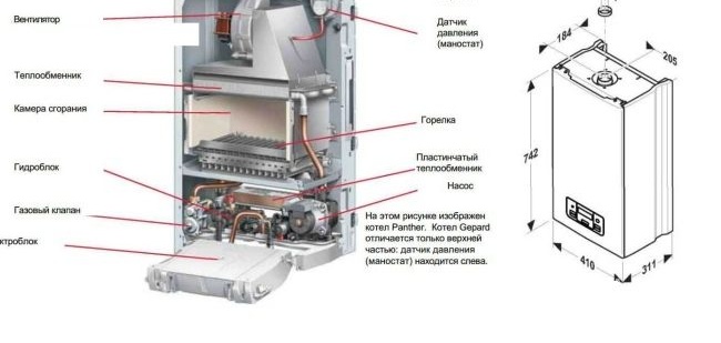 La estructura interna y las dimensiones de la caldera de gas Proterm Panther