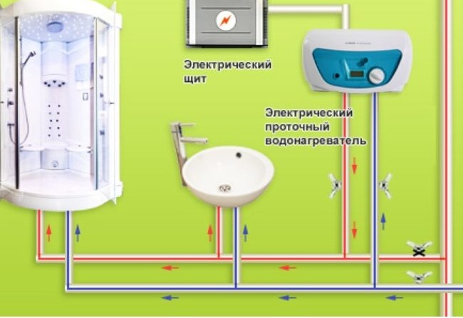 Diagrama de conexión para calentador de agua instantáneo