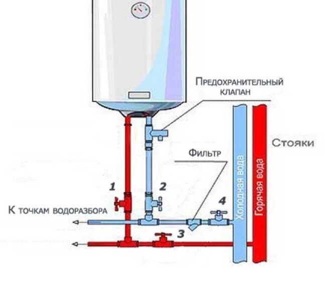 Schéma ohřívače vody