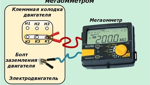 Измерване на изолационното съпротивление с мегаметър