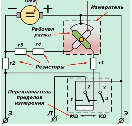 Диаграма на устройството на Megaohmmeter